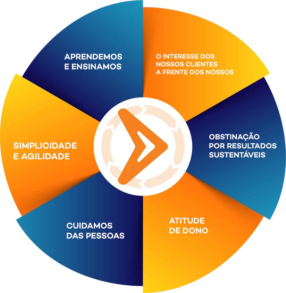 Circulo de Valores da Avante